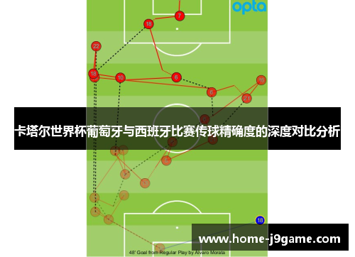 卡塔尔世界杯葡萄牙与西班牙比赛传球精确度的深度对比分析 卡塔尔世界杯葡萄牙与西班牙比赛传球精确度的深度对比分析