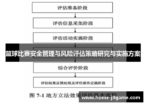 篮球比赛安全管理与风险评估策略研究与实施方案 篮球比赛安全管理与风险评估策略研究与实施方案