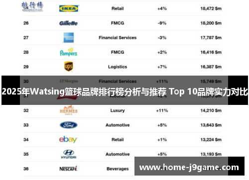 2025年Watsing篮球品牌排行榜分析与推荐 Top 10品牌实力对比 2025年Watsing篮球品牌排行榜分析与推荐 Top 10品牌实力对比