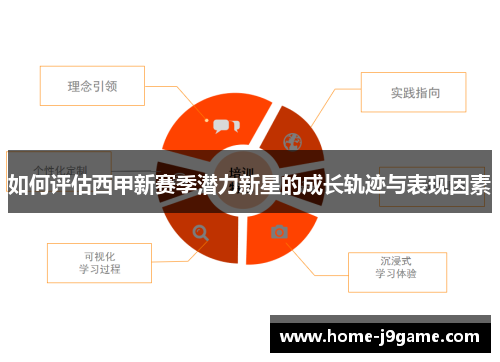 如何评估西甲新赛季潜力新星的成长轨迹与表现因素 如何评估西甲新赛季潜力新星的成长轨迹与表现因素