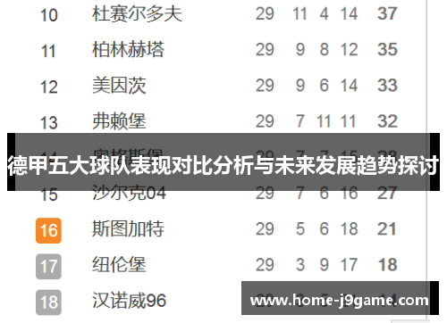 德甲五大球队表现对比分析与未来发展趋势探讨 德甲五大球队表现对比分析与未来发展趋势探讨