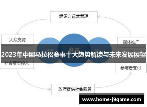 2023年中国马拉松赛事十大趋势解读与未来发展展望 2023年中国马拉松赛事十大趋势解读与未来发展展望