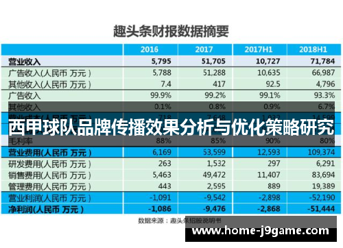 西甲球队品牌传播效果分析与优化策略研究