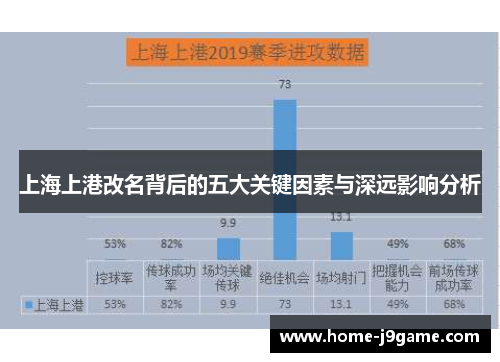 上海上港改名背后的五大关键因素与深远影响分析