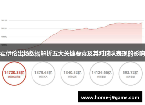 霍伊伦出场数据解析五大关键要素及其对球队表现的影响