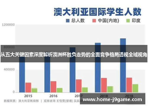 从五大关键因素深度解析澳洲杯胜负走势的全面竞争格局透视全域视角 从五大关键因素深度解析澳洲杯胜负走势的全面竞争格局透视全域视角